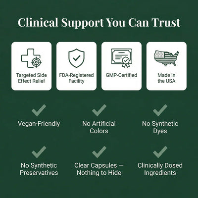 GLP-1 SOS™ Clinical Support Formula