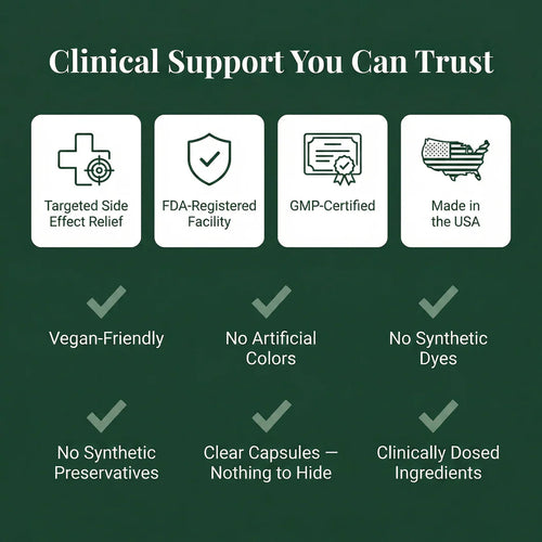 GLP-1 SOS™ Clinical Support Formula
